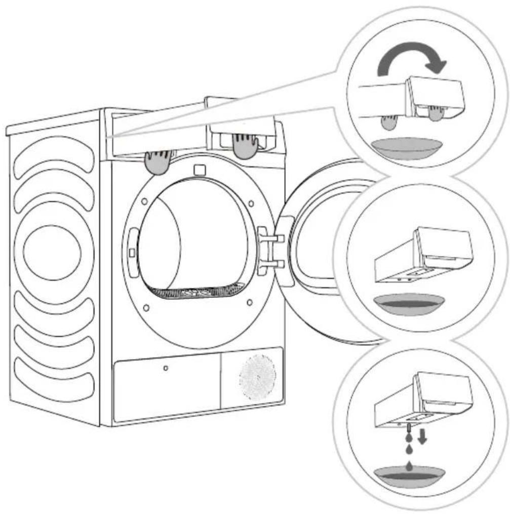 Diagram illustrating the process of washing machine operation, showing steps from lifting to downfilling with circular annotations.