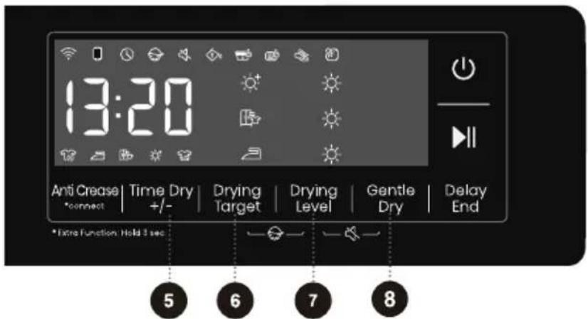 13:20 Anti Crease | Time Dry | Drying Target | Drying Level | Gentle Dry | Delay End *connect +/- *Extra Function Hold 3 sec 5 6 7 8