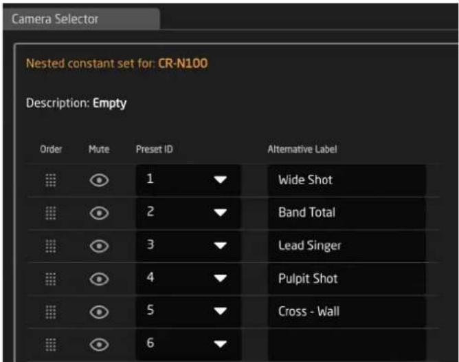 Camera Selector Nested constant set for: CR-N100 Description: Empty Order Mute Preset ID Alternative Label 1 Wide Shot 2 Band Total 3 Lead Singer 4 Pulpit Shot 5 Cross - Wall 6