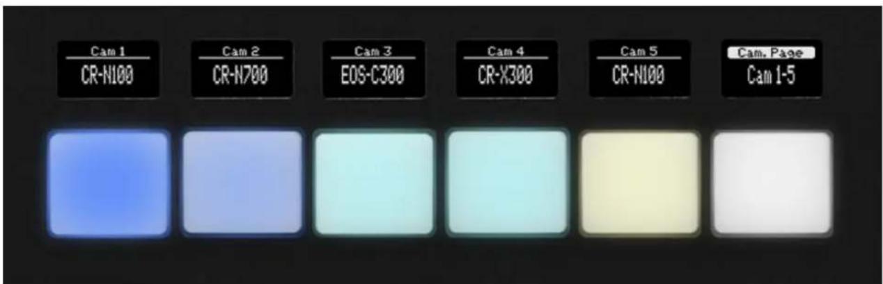 Cam 1 CR-N100 Cam 2 CR-N700 Cam 3 EOS-C300 Cam 4 CR-X300 Cam 5 CR-N100 Cam. Page Cam 1-5