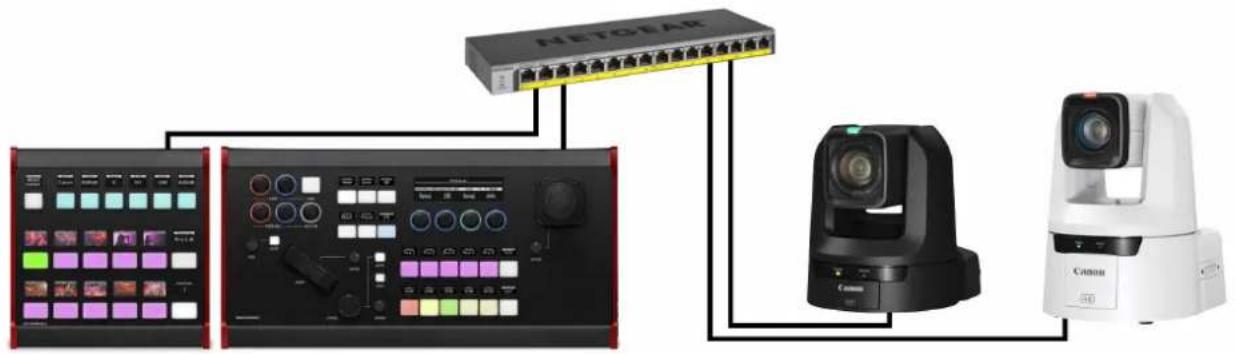 CANON SKAARHOJ RC-SK5 - Network Connected - 1