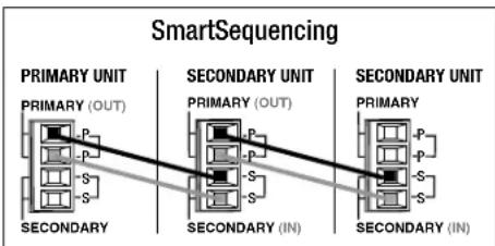 Furman CN-3600SE - Forming a chain of sequencers: - 1