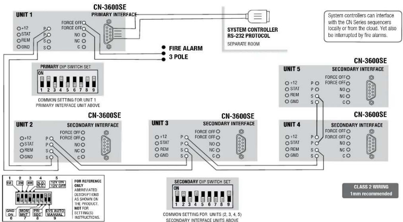 Furman CN-3600SE - Breaker Overload - 1