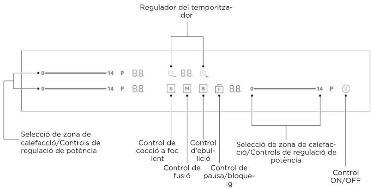 SVAN SI3601SB32 - DESCRIPCIÓ GENERAL DEL PRODUCTE - 2