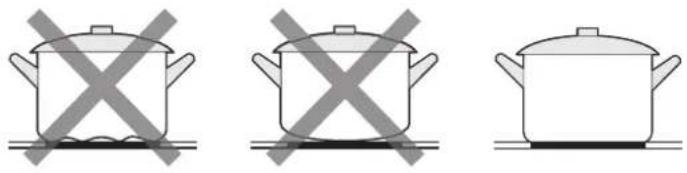 SVAN SI3601SB32 - Escollir els estris de cuina adequats - 5