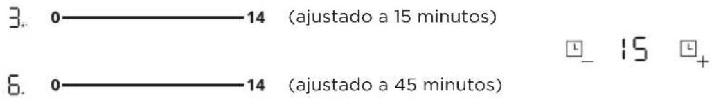 3. 0——14 (ajustado a 15 minutos) 6. 0——14 (ajustado a 45 minutos)
