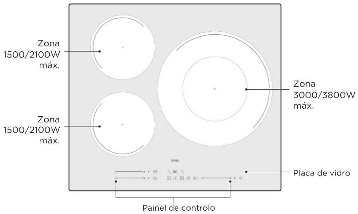 Zona 1500/2100W máx. Zona 1500/2100W máx. Zona 3000/3800W máx. Placa de vidro Painel de controlo