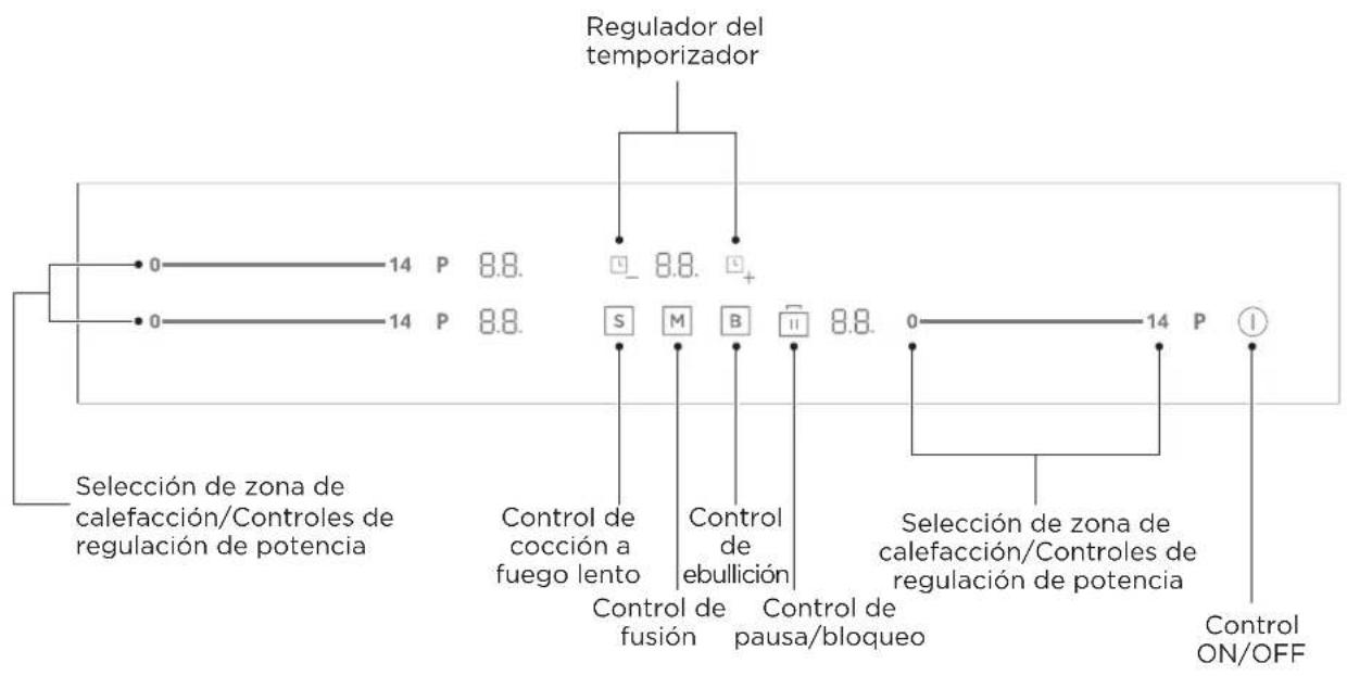 Regulador del temporizador 0 14 P 8.8. 0 14 P 8.8. Selección de zona de calefacción/Controles de regulación de potencia Control de cocción a fuego lento Control de ebullición Control de fusión Control de pausa/bloqueo Sección de zona de calefacción/Controles de regulación de potencia Control ON/OFF