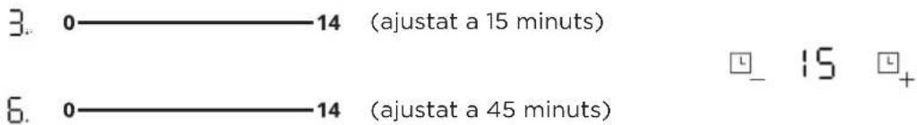 3. 0——14 (ajustat a 15 minuts) 6. 0——14 (ajustat a 45 minuts)