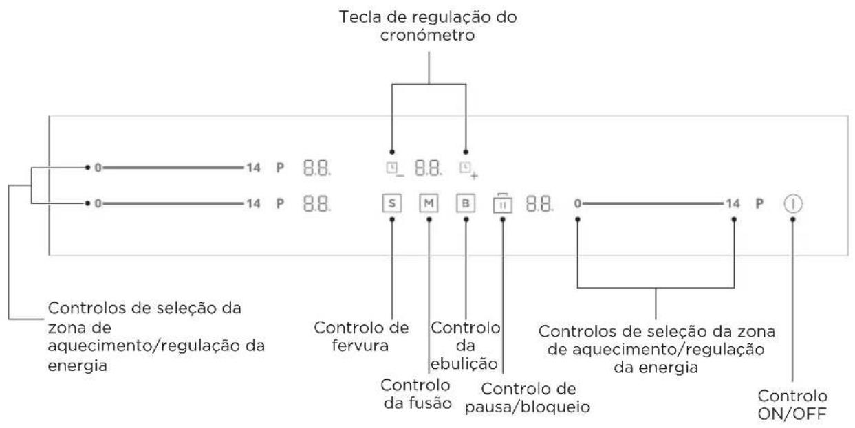 SVAN SI3601SB32 - VISÃO GLOBAL DO PRODUTO - 2