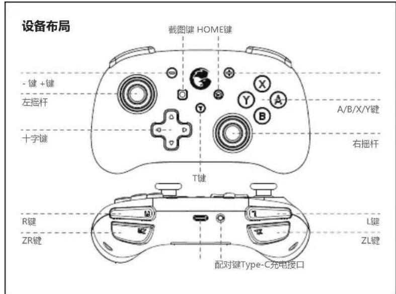 设备布局 截图键 HOME键 - 键 +键 左摇杆 十字键 A/B/X/Y键 右摇杆 T键 R键 ZR键 L键 ZL键 配对键Type-C充电接口