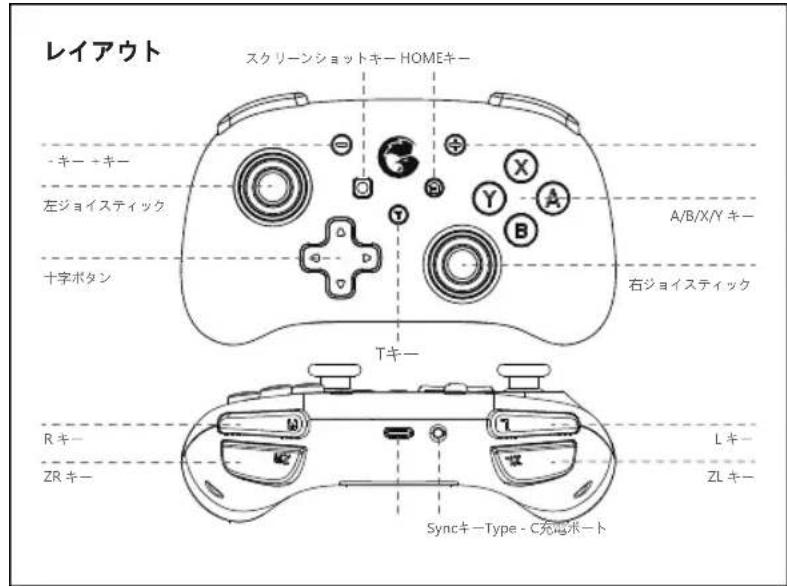 レイアウト スクリーンショットキー HOMEキー - キー + キー 左ジョイスティック 十字ボタン A/B/X/Y キー 右ジョイスティック Tキー Rキー ZRキー SyncキーType - C充電ポート Lキー ZLキー