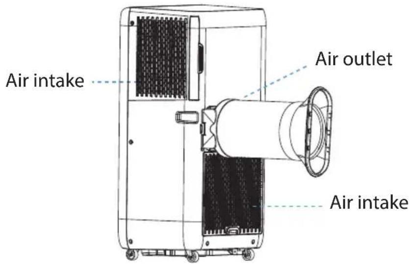 Air intake Air outlet Air intake