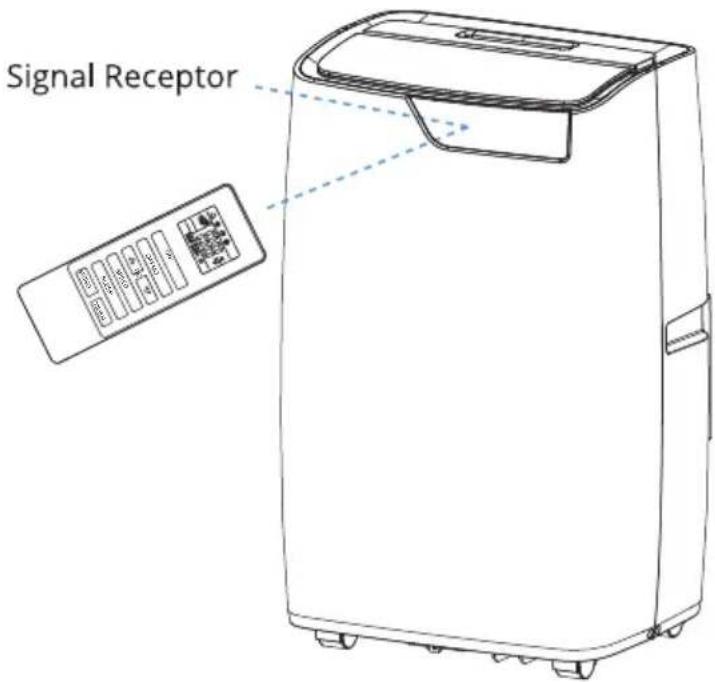 Signal Receptor