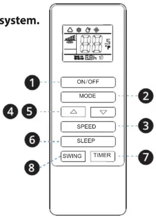 system. ① ON/OFF MODE ② ③ ④ ⑤ SPEED ⑥ SLEEP ⑦ SWING TIMER