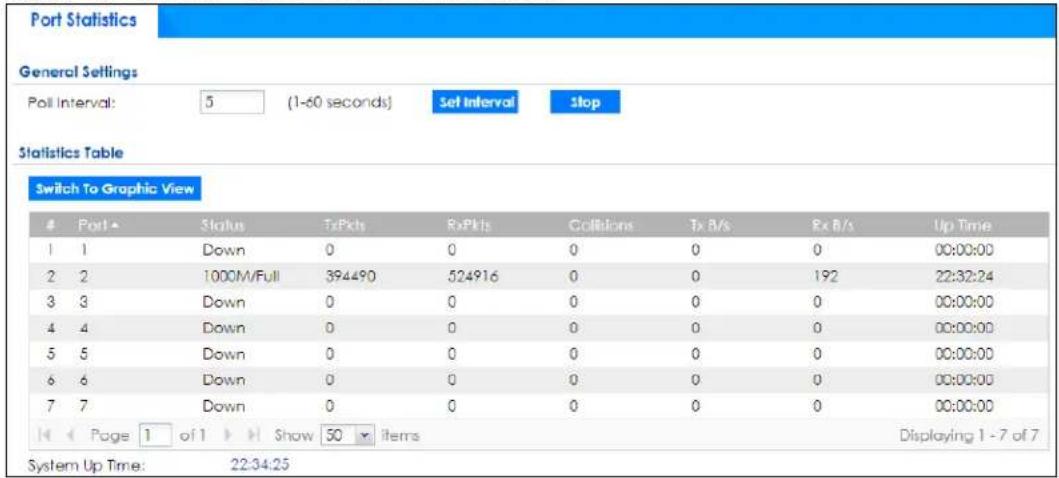 Port Statistics General Settings Poll Interval: 5 (1-60 seconds) Set Interval Stop Statistics Table Switch To Graphic View Port→ Status TxPkts RxPkts Collisions Tx B/s Rx B/s Up Time 1 1 Down 0 0 0 0 0 00:00:00 2 2 1000M/Full 394490 524916 0 0 192 22:32:24 3 3 Down 0 0 0 0 0 00:00:00 4 4 Down 0 0 0 0 0 00:00:00 5 5 Down 0 0 0 0 0 00:00:00 6 6 Down 0 0 0 0 0 00:00:00 7 7 Down 0 0 0 0 0 00:00:00 Page 1 of 1 Show 50 items Displaying 1 -7 of 7 System Up Time: 22:34:25