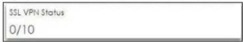 SSL VPN Status 0/10