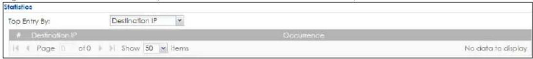 Statistics Top Entry By: Destination IP Destination IP Occurrence Page 0 of 0 Show 50 items No data to display