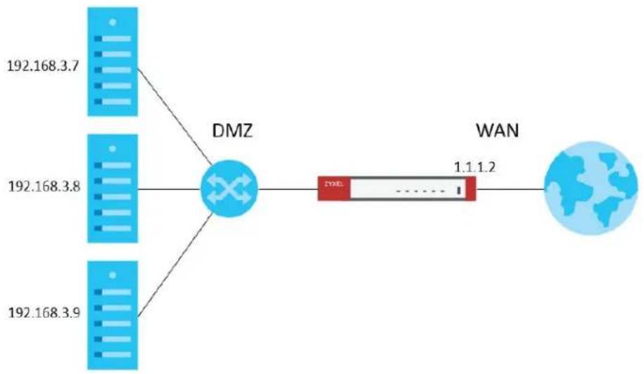 ZYXEL USGFLEX700-GB0101F - Load Balancing Example 1 - 1