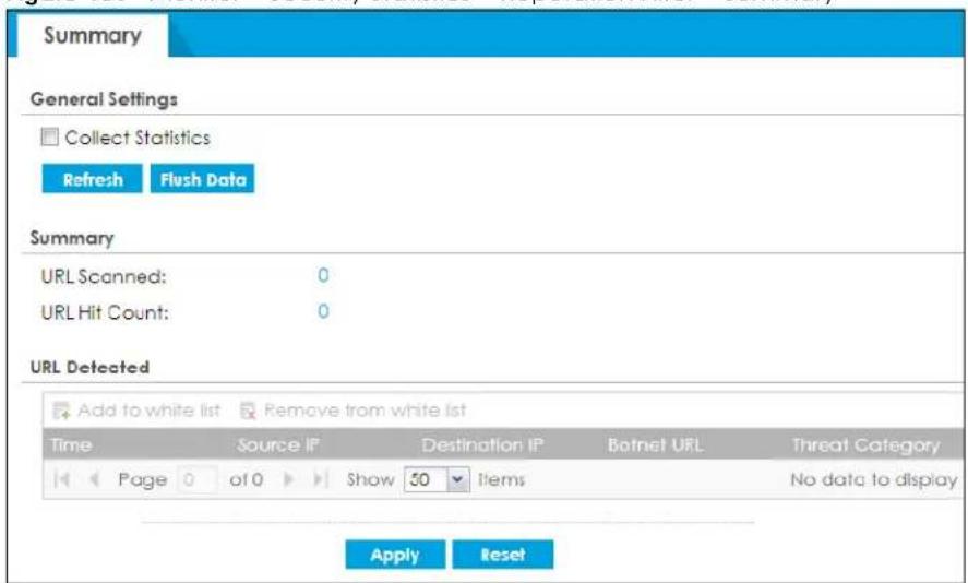 Summary General Settings Collect Statistics Refresh Flush Data Summary URL Scanned: 0 URL Hit Count: 0 URL Detected Add to white list Remove from white list Time Source IP Destination IP Botnet URL Threat Category Page 0 of 0 Show 50 Items No data to display Apply Reset