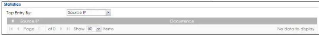 Statistics Top Entry By: Source IP Source IP Occurrence Page 0 at 0 Show 50 Items No data to display
