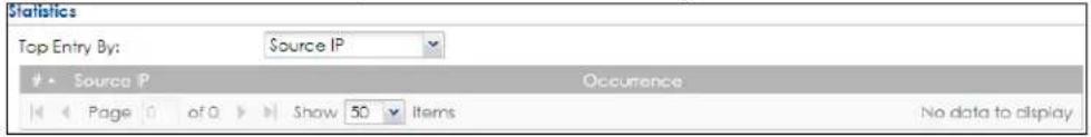 Statistics Top Entry By: Source IP Source IP Occurrence Page of Show 50 Items No data to display