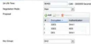 SA Life Time: 36400 (380 - 3000000 Seconds) Negotiation Mode: Plan Proposal Add Encryption - Authentication 1 XDES SHA1 2 XDES MD5 3 DES SHA1 Key Group: DHQ