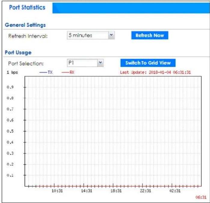 ZYXEL USGFLEX700-GB0101F - The Port Statistics Graph Screen - 1