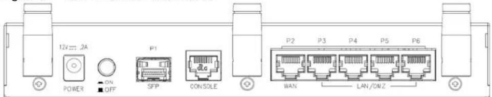 12V: 2A POWER ON OFF P1 SFP CONSOLE P2 P3 P4 P5 P6 WAN LAN/DMZ