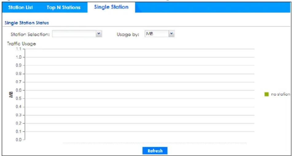 Station List Top N Stations Single Station Single Station Status Station Selection: Usage by: MB Traffic Usage 1.1 1.0 0.9 0.8 0.7 0.6 0.5 0.4 0.3 0.2 0.1 0.0 MB no station Refresh