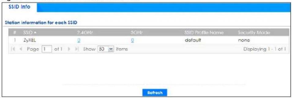 SSID Info Station information for each SSID SSID ▲ 2.4GHz 5GHz SSID Profile Name Security Mode 1 ZyXEL 0 0 default none Page 1 of 1 Show 50 items Displaying 1 - 1 of 1 Refresh