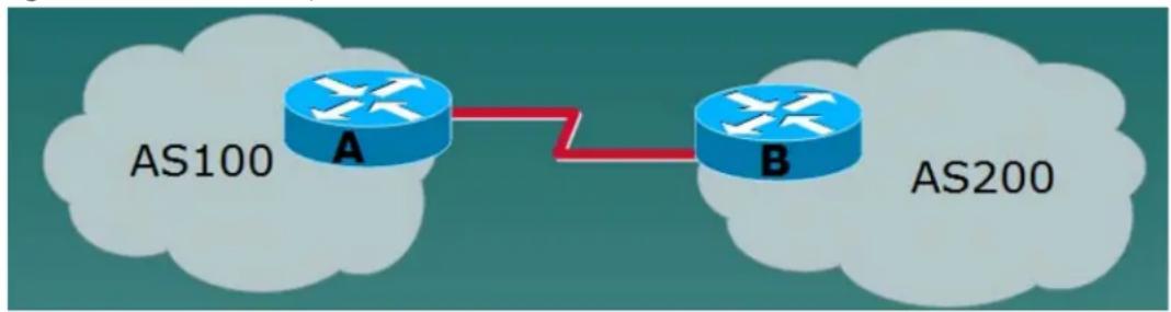 ZYXEL USGFLEX700-GB0101F - BGP (Border Gateway Protocol) - 1