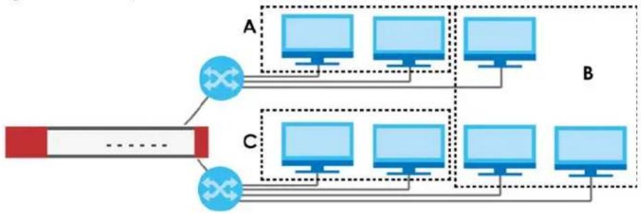 ZYXEL USGFLEX700-GB0101F - VLAN Interfaces - 1