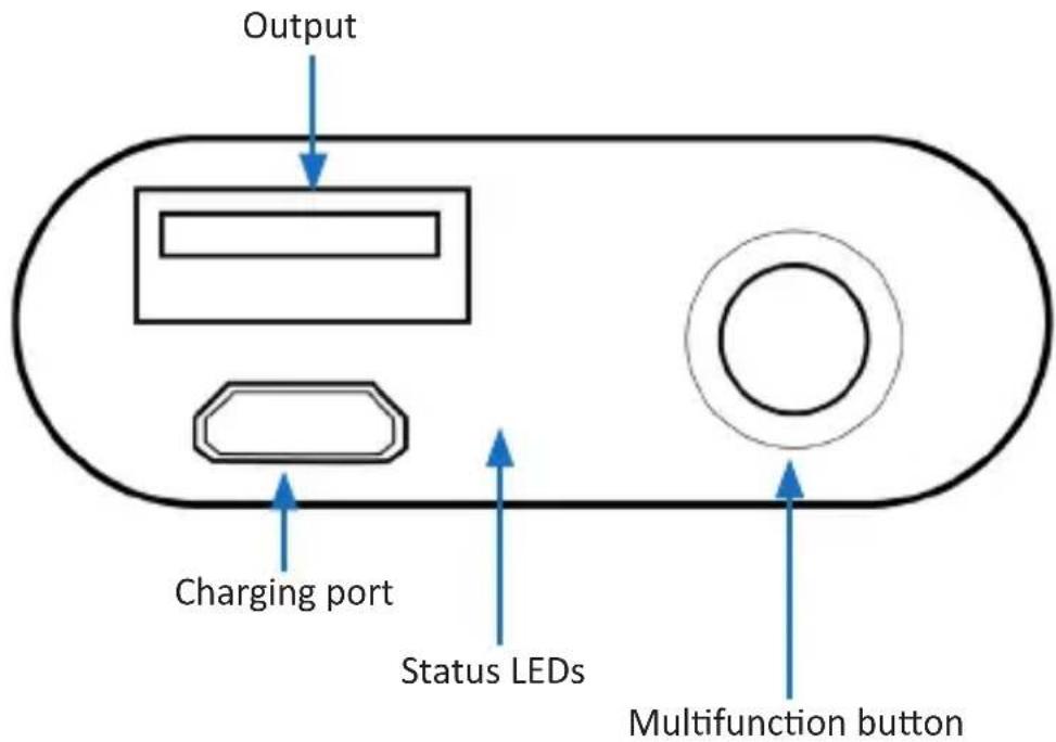 Output Charging port Status LEDs Multifunction button