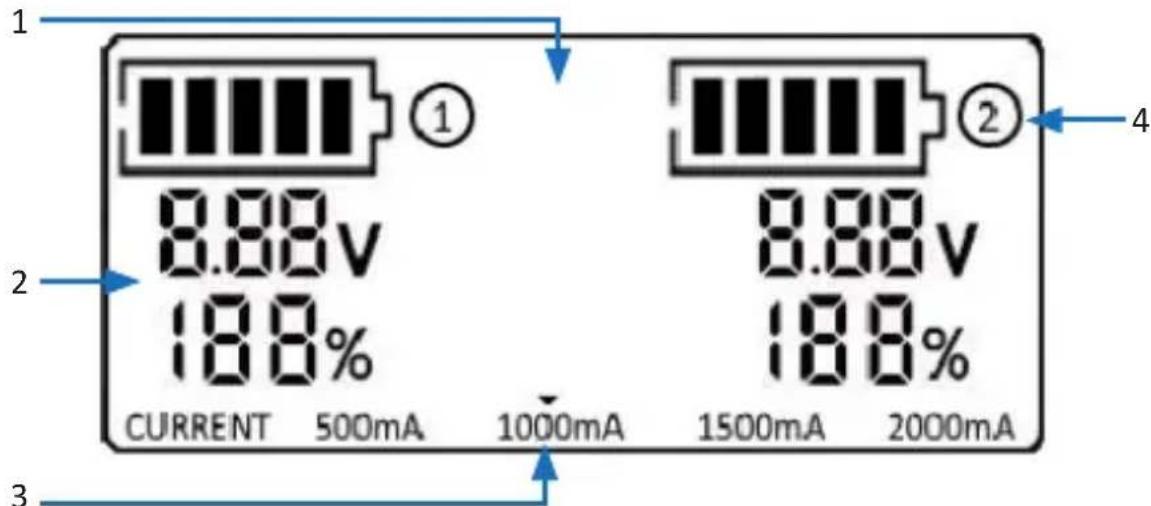 1 ① 8.88v 188% CURRENT 500mA 1000mA 1500mA 2000mA 2 ② 8.88v 188% 3