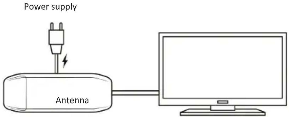 Power supply Antenna