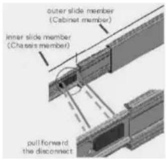 outer slide member (Cabinet member) inner slide member (Chassis member) pull forward the disconnect