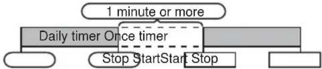 SHARP CD-BHS1050 - Set the daily and once timer (page 19). - 1