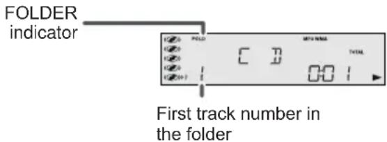 FOLDER indicator First track number in the folder