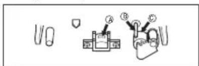 Diagram showing a device with labeled components A, B, and C, alongside a warning symbol and partial view of the device.