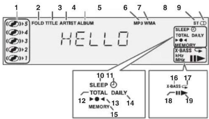 1 2 3 4 5 6 7 8 9 FOLD TITLE ARTIST ALBUM MP3 WMA ST (1) HELLO SLEEP TOTAL DAILY MEMORY X-BASS kHz MHz 10 11 SLEEP TOTAL DAILY MEMORY 12 13 14 15 16 17 X-BASS 18 19