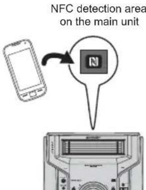 NFC detection area on the main unit