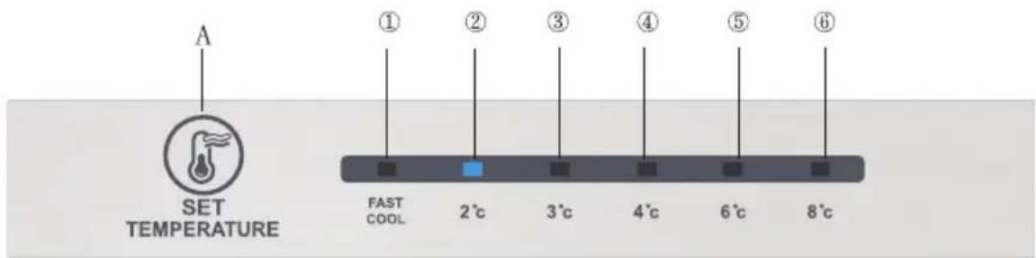 A SET TEMPERATURE ① ② ③ ④ ⑤ ⑥ FAST COOL 2°C 3°C 4°C 6°C 8°C