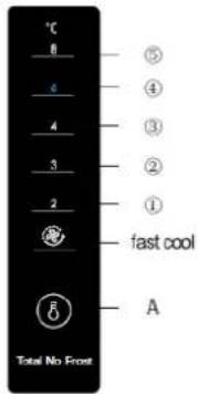 °C 6 4 3 2 fast cool A Total No Front