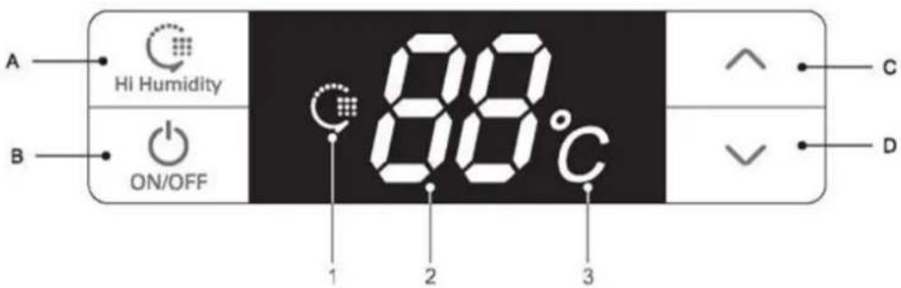A Hi Humidity B ON/OFF 88°C 1 2 3 C D
