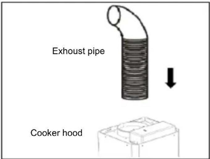 Exhaust pipe Cooker hood