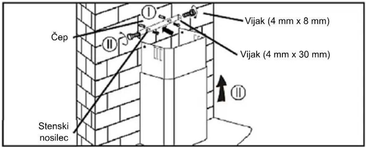 Čep Stenski nosilec Vijak (4 mm x 8 mm) Vijak (4 mm x 30 mm)