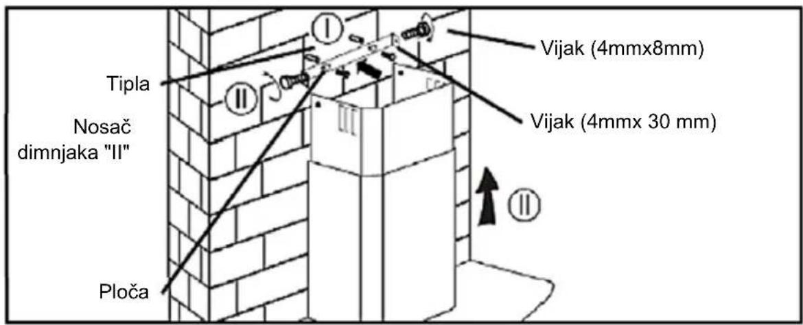 Tipla Nosač dimnjaka "II" Ploča Vijak (4mmx8mm) Vijak (4mmx 30 mm)