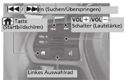 /Taste (Suchen/Überspringen) Taste (Startbildschirm) VOL + /VOL — Schalter (Lautstärke) VOL + VOL — Linkes Auswahlrad