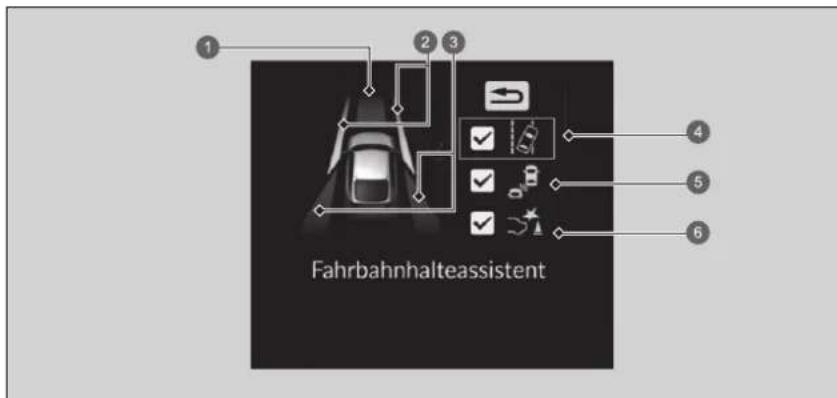 Fahrbahnhalteassistent